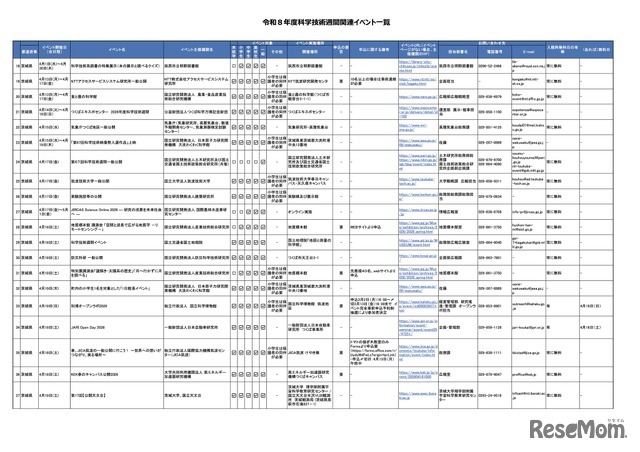 令和8年度科学技術週間関連イベント一覧