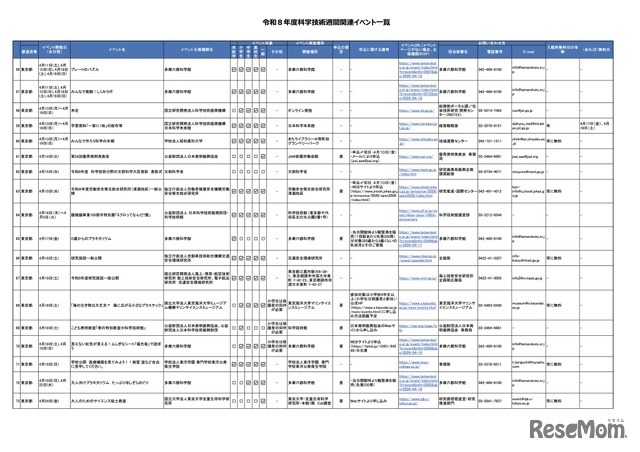 令和8年度科学技術週間関連イベント一覧