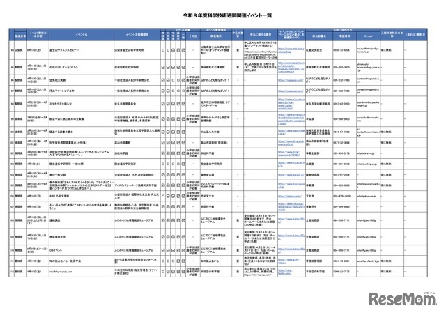 令和8年度科学技術週間関連イベント一覧