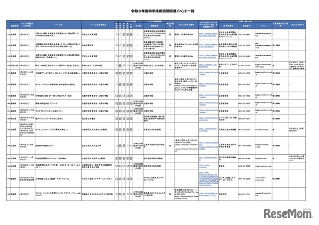 令和8年度科学技術週間関連イベント一覧