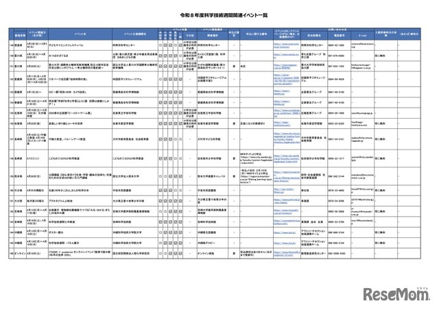 令和8年度科学技術週間関連イベント一覧