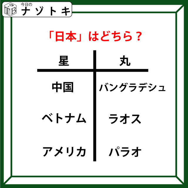 クイズです！「日本はどちら？」星と丸の下にある国名から共通点を考えましょう【難易度LV２.・甘口】