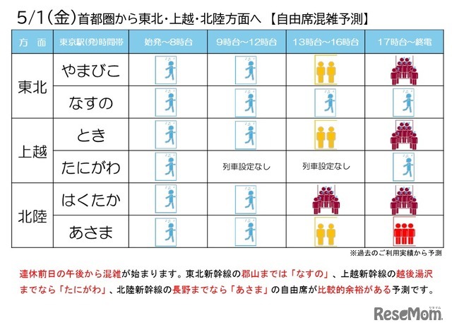 自由席混雑予測2026年5月1日