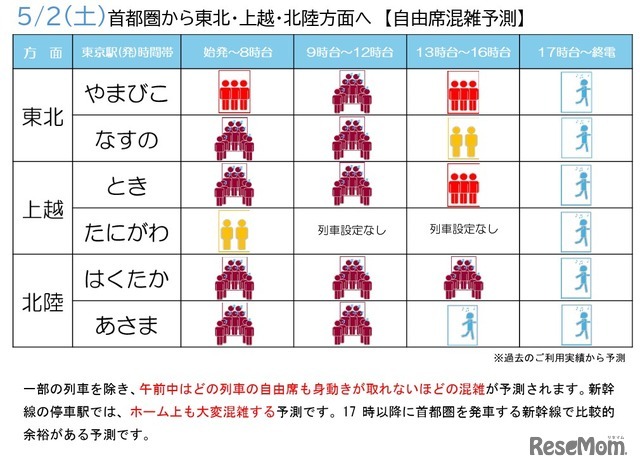 自由席混雑予測2026年5月2日