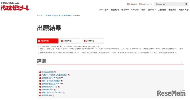 2026年度の私立大学の一般入試の出願結果