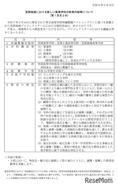 笠岡地域における新しい高等学校の教育内容等について （第1次まとめ）