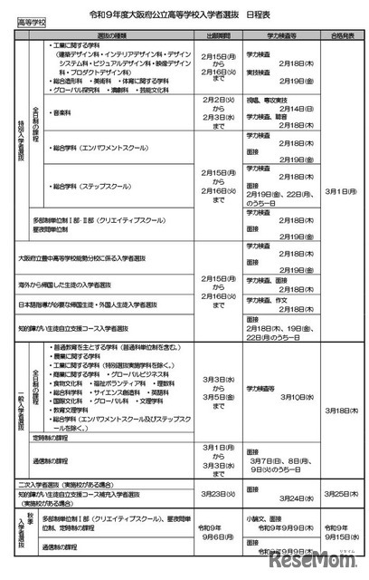 令和9年度大阪府公立高等学校入学者選抜 日程表