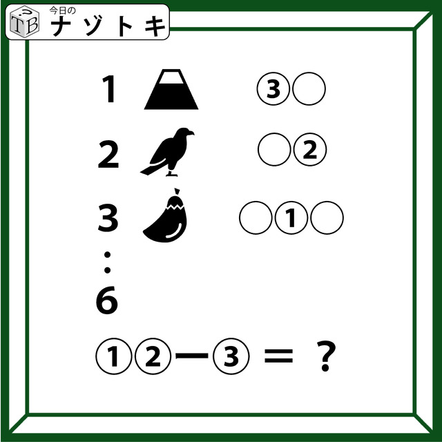 クイズです！「これらのイラストから、言葉を導きましょう」実は、全部で６つあるアレです！【難易度LV２.・甘口】