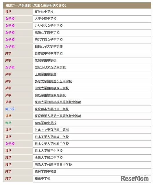 相談ブース参加校