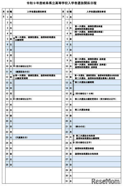 令和9年度岐阜県立高等学校入学者選抜日程