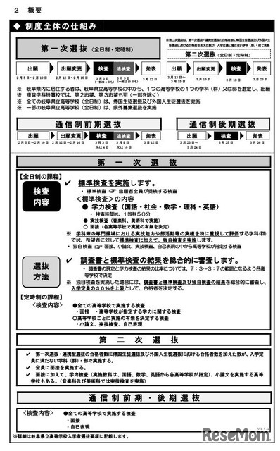 制度全体の仕組み