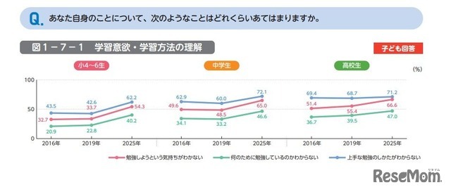 あなた自身のことについて、次のようなことはどれくらいあてはまりますか