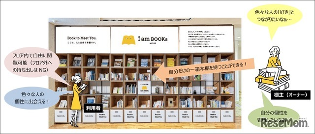 名城大学シェア本棚「i am BOOKs MEIJO」
