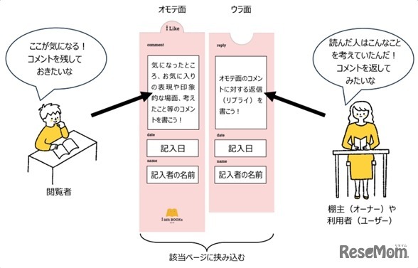 「リアクションカード」を活用したコミュニケーション