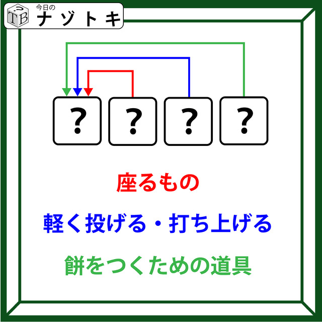 クイズです！「３つの言葉で正解はできています！」まずはそれぞれの言葉を考えましょう【難易度LV.３・中辛】
