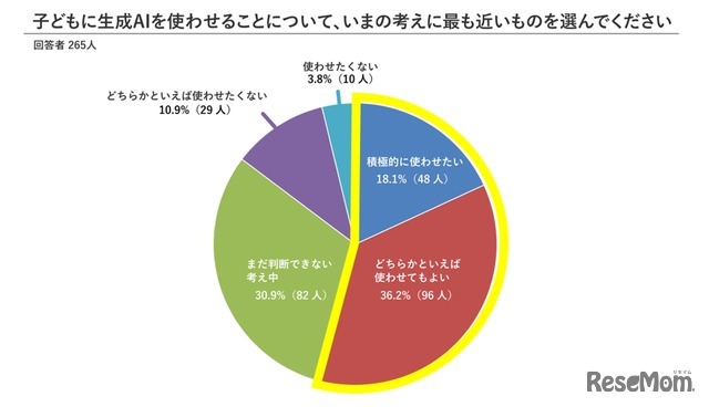 子供に生成AIを使わせることについての考え