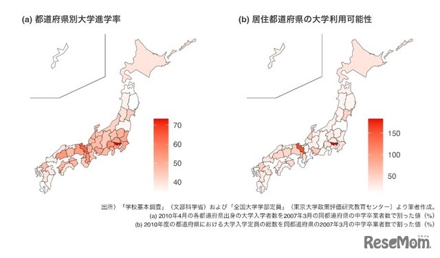 都道府県別大学進学率と居住都道府県の大学利用可能性