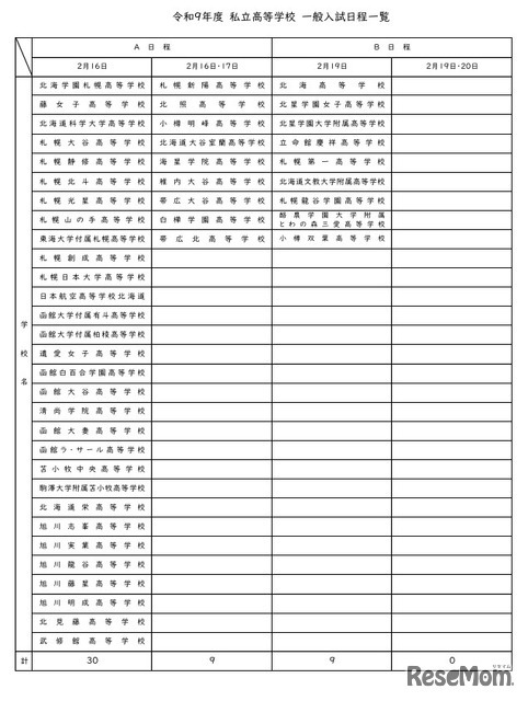 令和9年度私立高等学校一般入試日程一覧