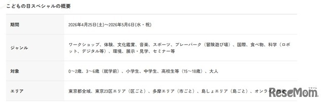 こどもの日スぺシャルの概要
