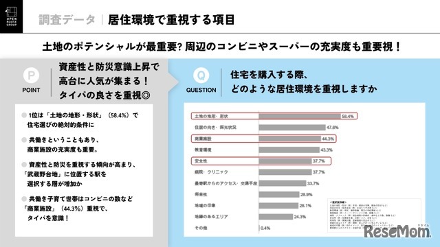 居住環境で重視する条件