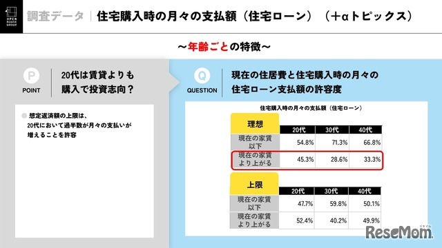 住宅購入時の月々の支払額（住宅ローン）（＋αトピックス）