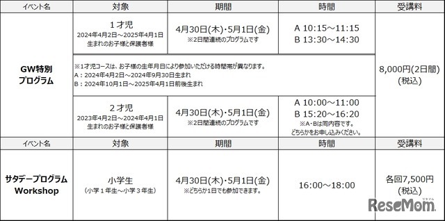 河合塾ドルトンスクール名古屋校　春のセミナー