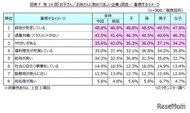 重視するイメージ