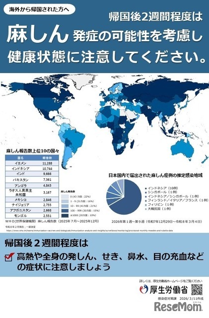 海外から帰国した人への麻しん（はしか）予防啓発リーフレット