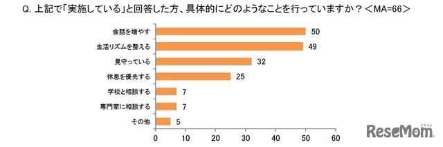 具体的にどのようなことを行っているか