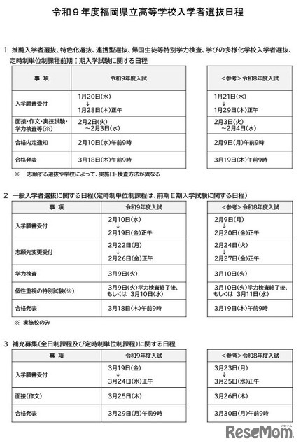 令和9年度福岡県立高等学校入学者選抜日程