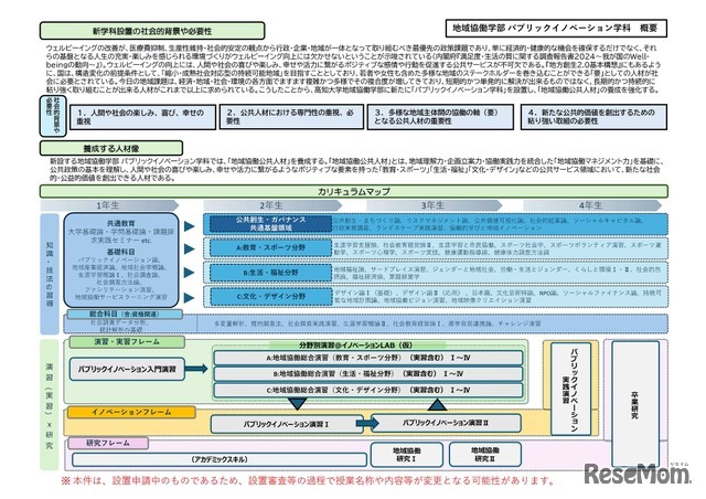 高知大学地域協働学部パブリックイノベーション学科（仮称）の概要