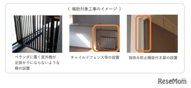 補助対象工事のイメージ