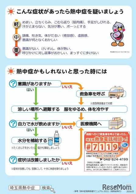 「熱中症予防5つのポイント」チラシ