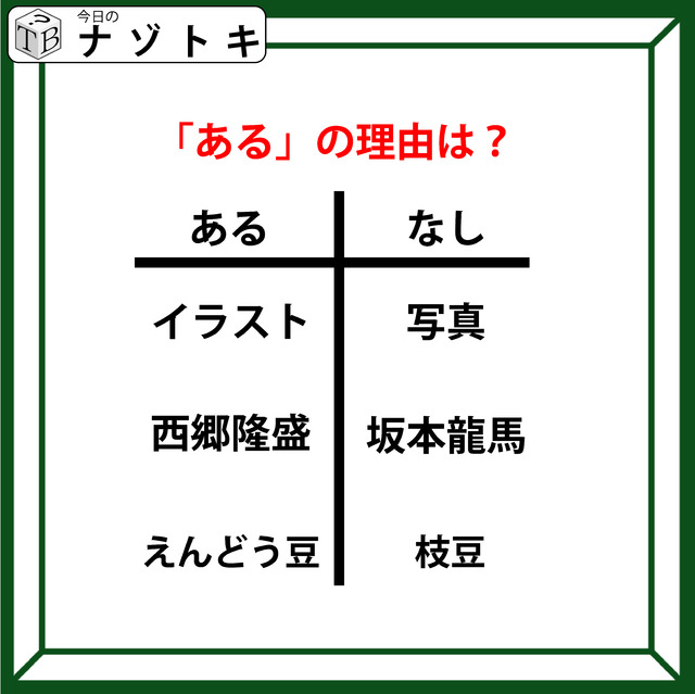 あるなしクイズです！「イラスト、西郷隆盛、えんどう豆の共通点は？」あるの理由を導きましょう【難易度LV.３・中辛】