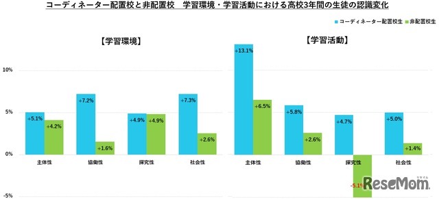 地域みらい留学：調査結果