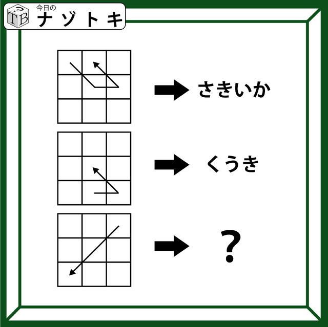 クイズです！「この９マスは何を表す？」マスの中の矢印は、それぞれ違う動きをしていますね【難易度LV.３・中辛】