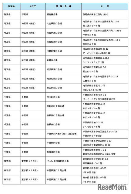 令和8年司法試験の試験会場
