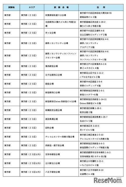 令和8年司法試験の試験会場