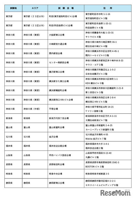 令和8年司法試験の試験会場