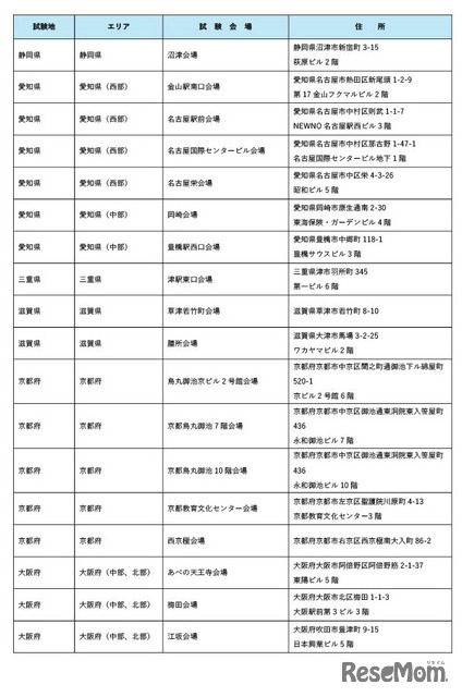 令和8年司法試験の試験会場