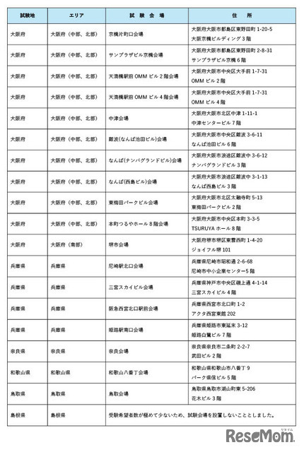 令和8年司法試験の試験会場