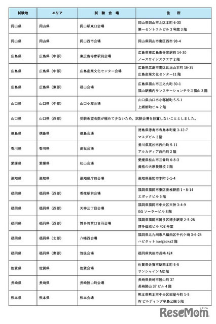 令和8年司法試験の試験会場