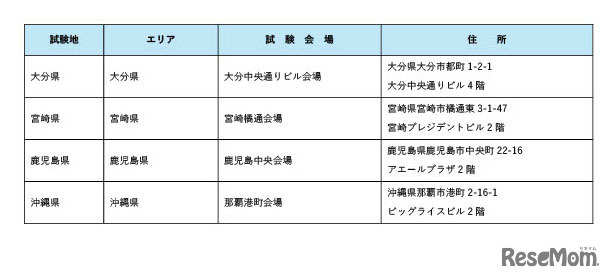 令和8年司法試験の試験会場