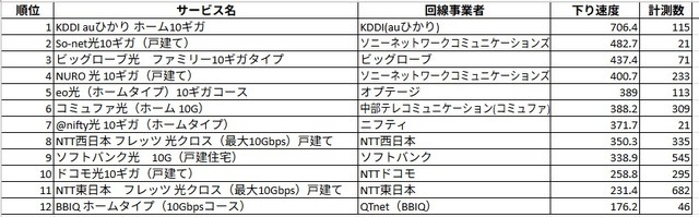 戸建てタイプのランキング。