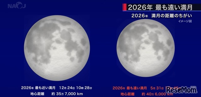 2026年もっとも遠い満月
