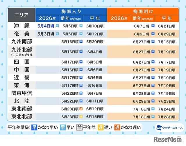 沖縄・奄美が梅雨入り…平年より早め