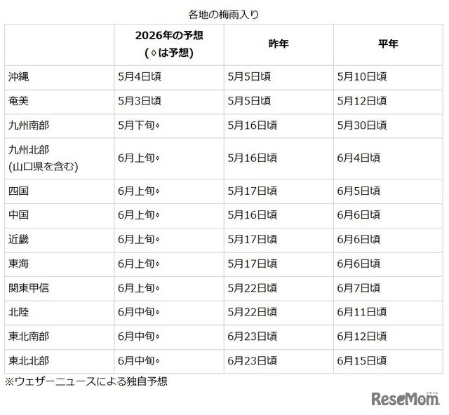 各地の梅雨入り
