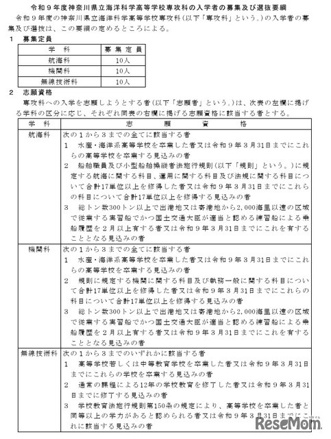 令和9年度神奈川県立海洋科学高等学校専攻科の入学者の募集