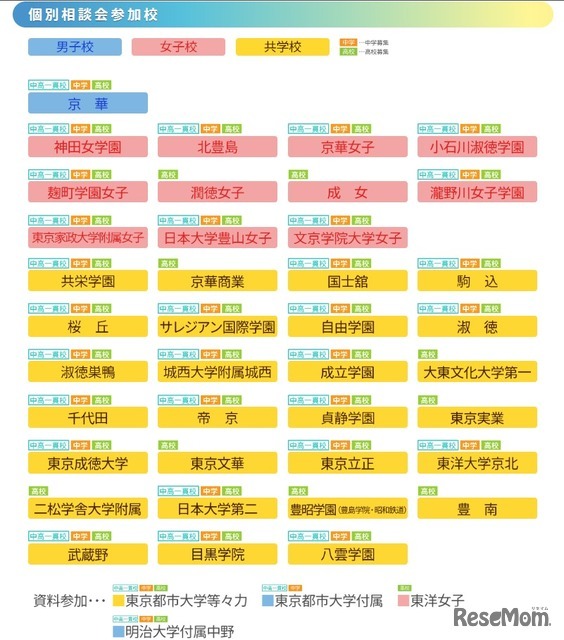個別相談会参加校
