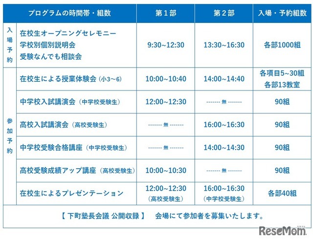プログラム